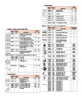 Ridgid&reg; Model K-1500 Drain Cleaners