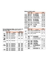 Ridgid&reg; Model K-7500 Drain Cleaners