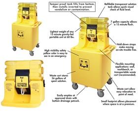 ON-SITE&reg;  GRAVITY-FED EYEWASH & TRANSPORT CART
