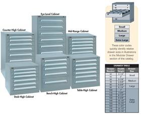 PLATINUM SERIES MODULAR DRAWER CABINETS