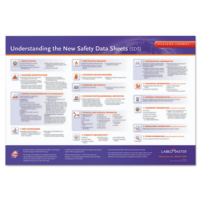 LabelMaster&reg; GHS Training Poster for SDS