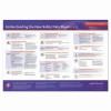 LabelMaster&reg; GHS Training Poster for SDS