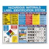 LabelMaster&reg; Hazardous Materials Label Identification System Poster