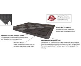 ERGODECK&reg; MAX