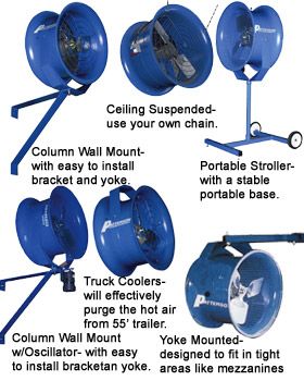 INDUSTRIAL FANS