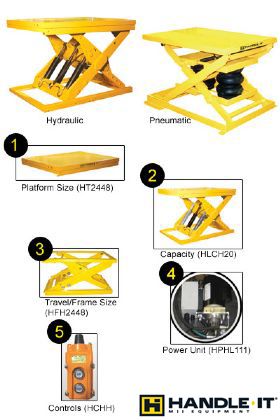 CUSTOMIZABLE LIFT TABLES