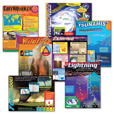 TREND&reg; Learning Chart Combo Pack