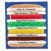Learning Resources&reg; Hamburger Sequencing Pocket Chart
