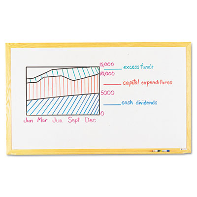 Quartet&reg; Dry Erase Board